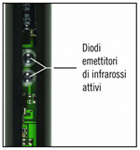 Protezione esterna diodi 5110TN