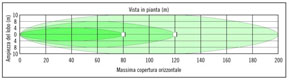 Protezione esterna HE400 regolazione